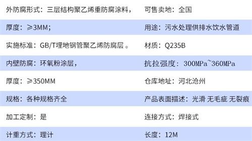 tpep防腐钢管供应参数指标