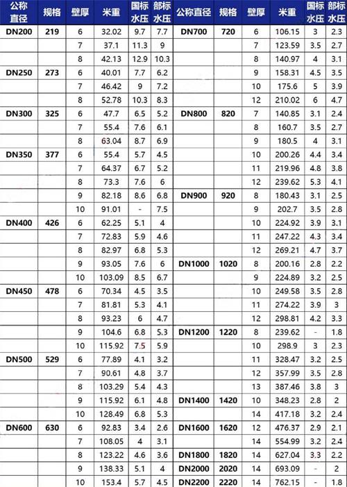 tpep防腐钢管加工规格尺寸