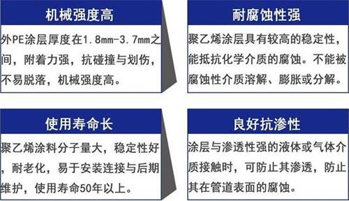 加强级3pe防腐钢管性能优势